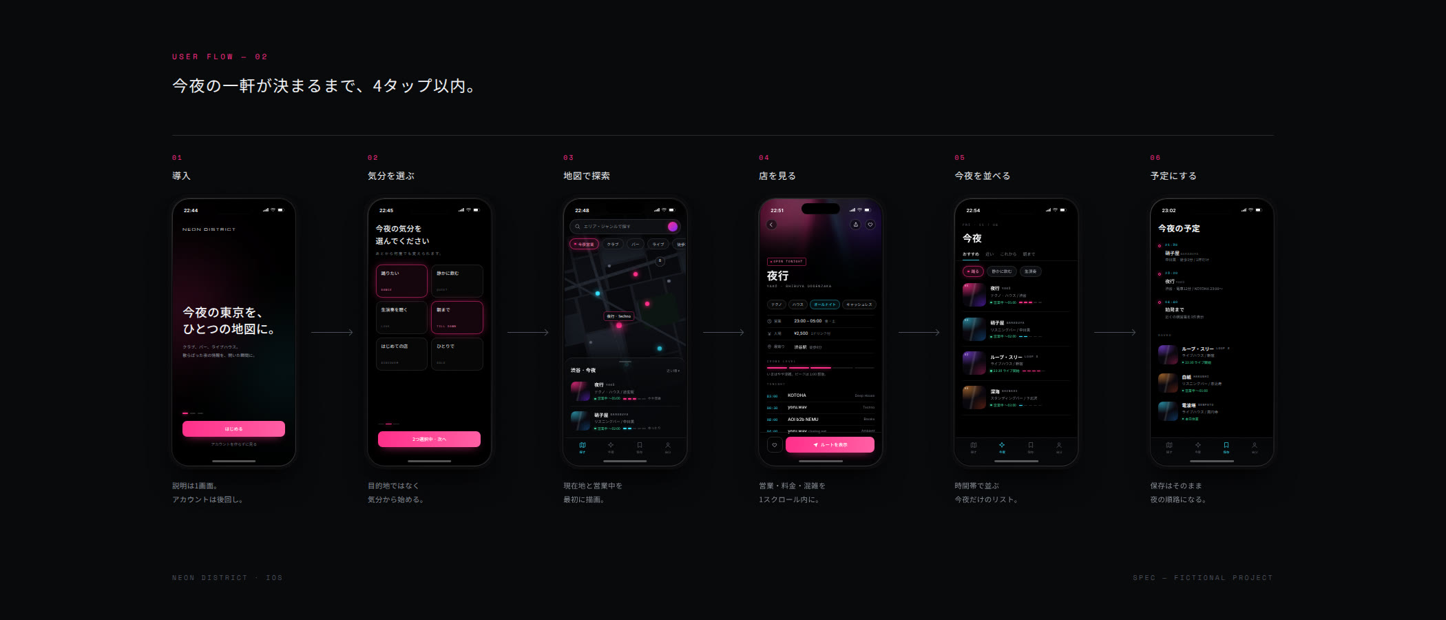 Neon District ユーザーフロー — 導入から気分選択、地図、店舗詳細、今夜のリスト、予定化までの6画面